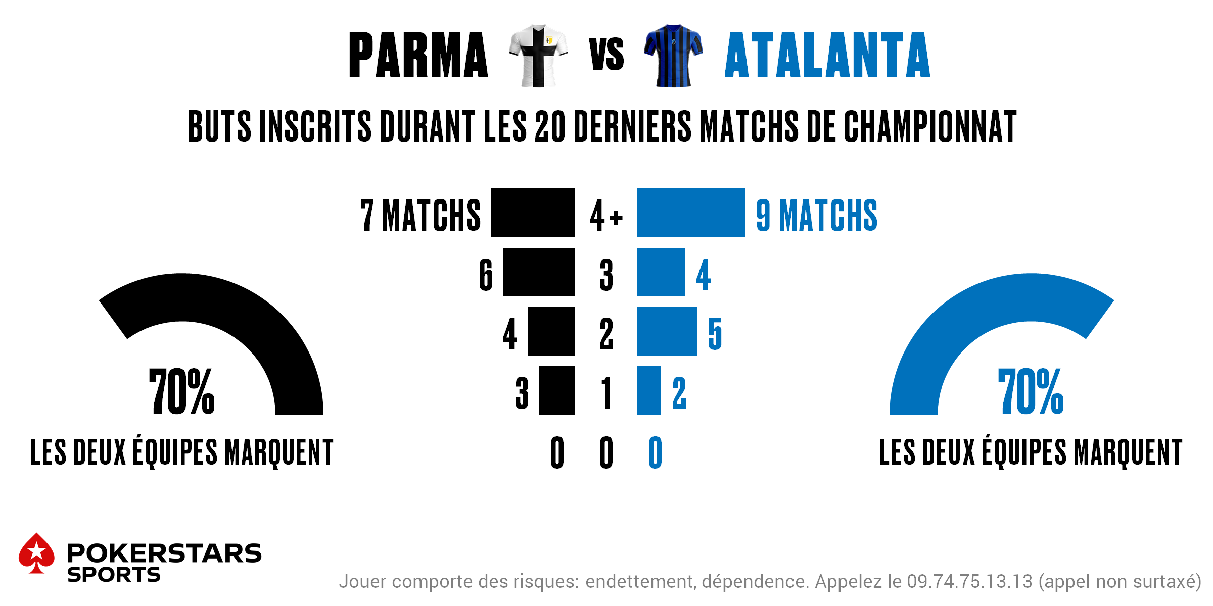Parma v Atalanta - Totals FR